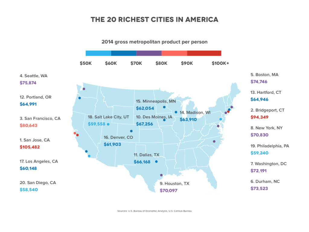 20-riches-cities-in-america