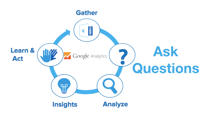 question and answer framework