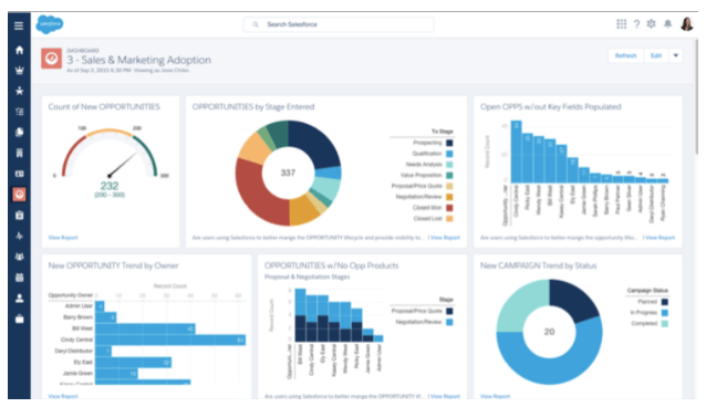 Salesforce dashboard visualization