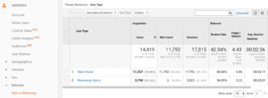 screenshot of google analytics visitors