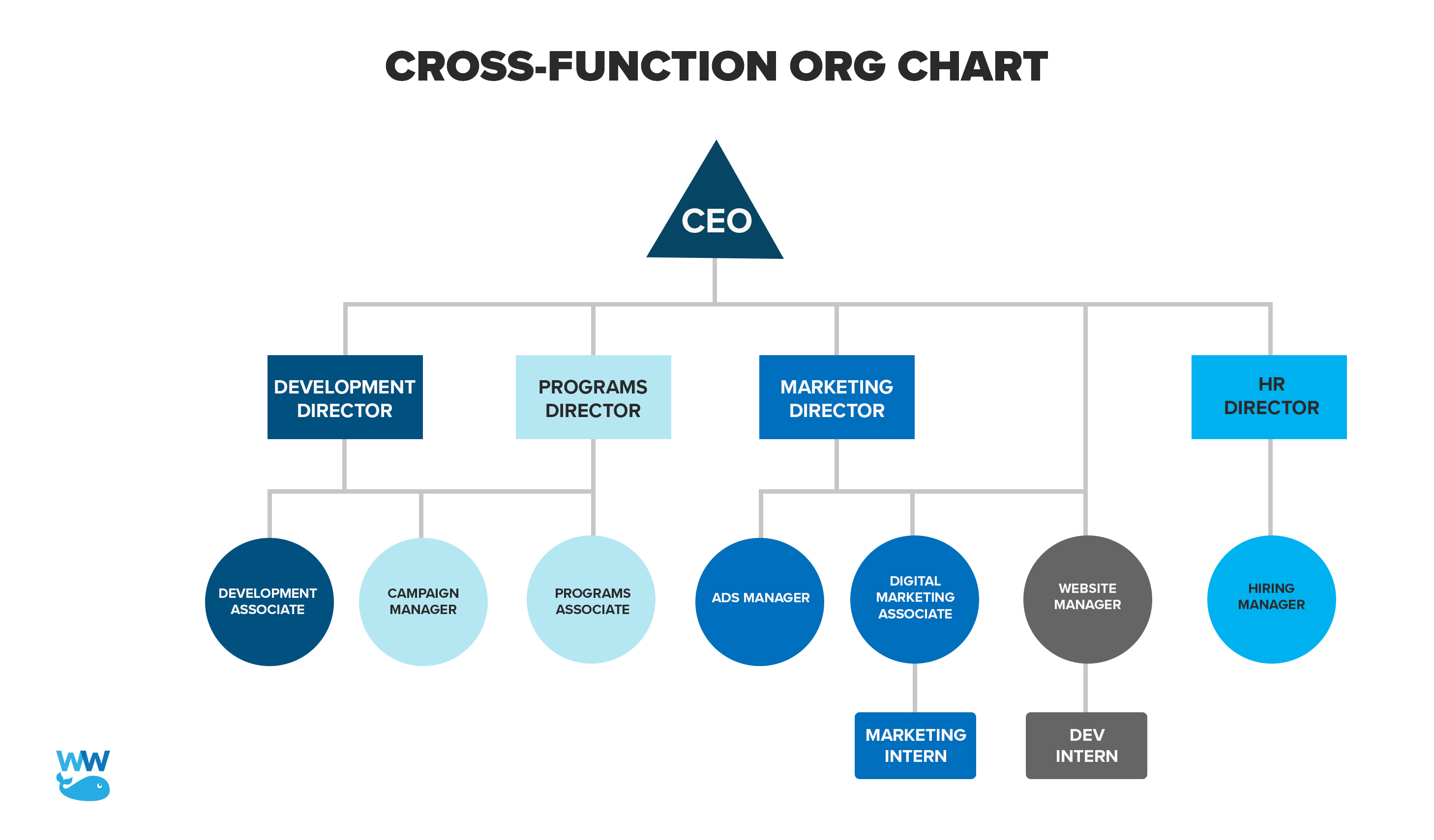 Simple Org Chart Builder