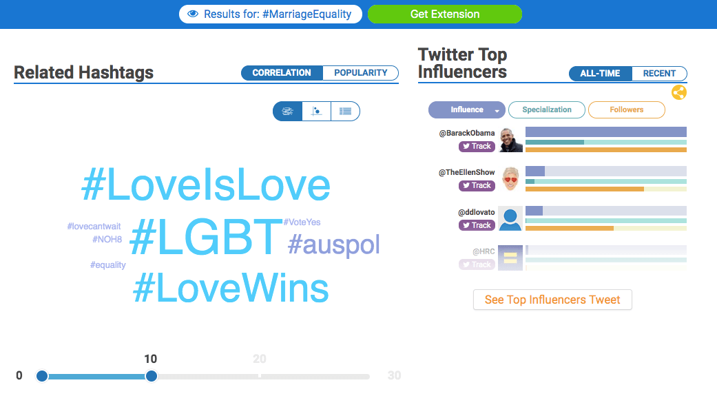 Hashtagify.me results for #marriageequality related hashtags