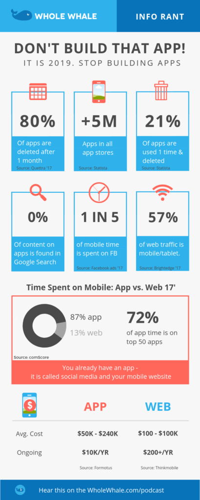 Mobile app stats image