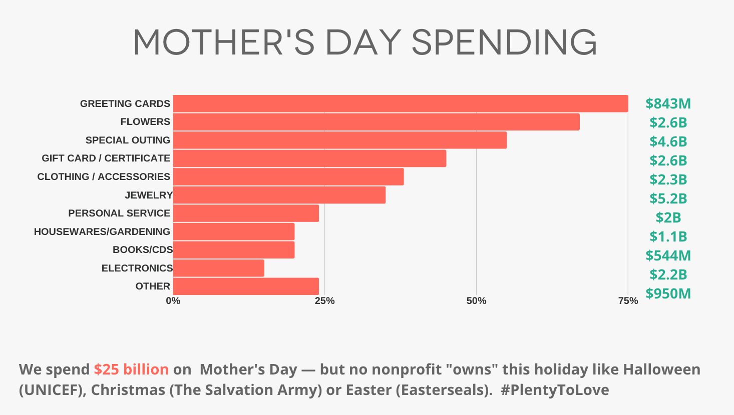 9 Mother’s Day Fundraising Ideas You Won’t Want to Miss Whole Whale